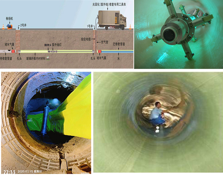 临邑UV-CIPP内衬修复