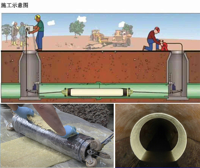 临邑管道局部点状修复